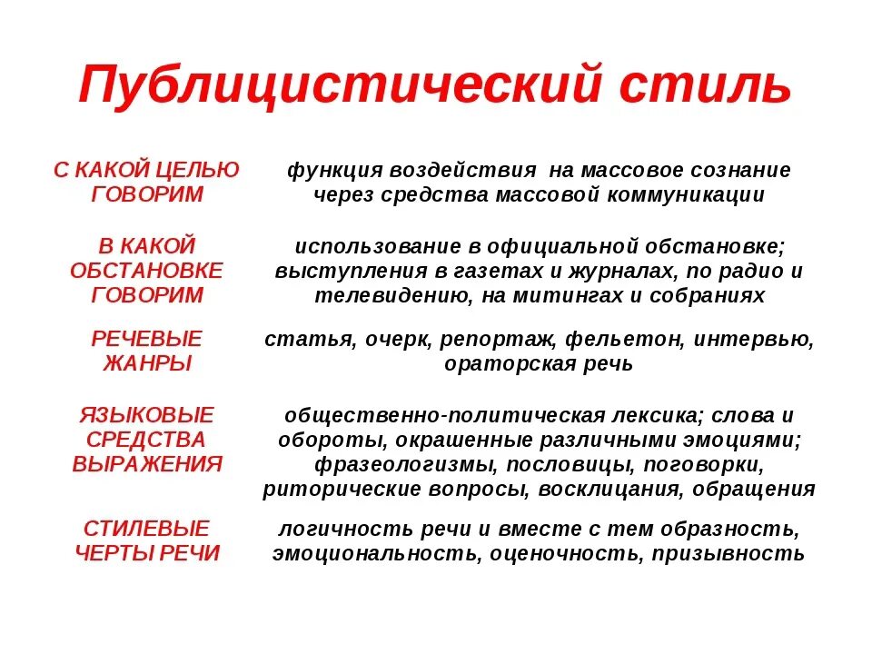 Публицистический стиль фото Особенность художественно публицистических текстов: найдено 81 изображений