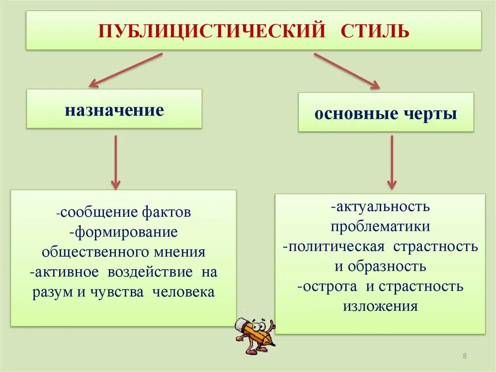 Публицистический стиль фото Картинки ЧТО ТАКОЕ ПУБЛИЦИСТИЧЕСКИЙ СТИЛЬ В РУССКОМ ЯЗЫКЕ