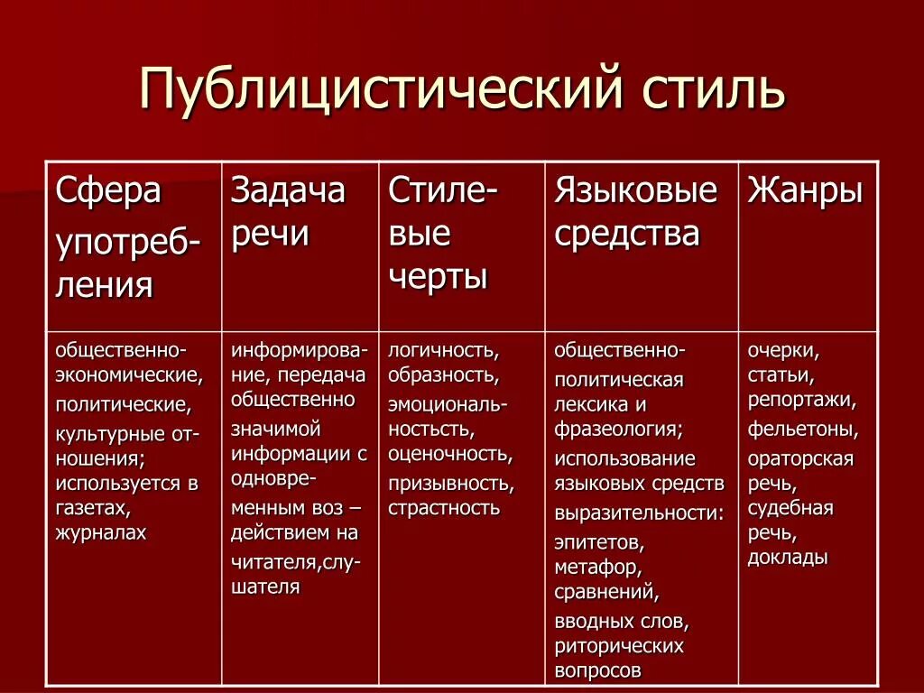 Публицистический стиль фото Стили литературного языка публицистический