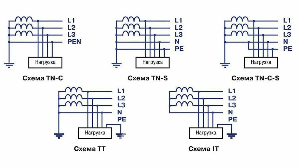 Пуэ 10 схема подключения Заземление: правила и нормы, отличия разных систем и монтаж