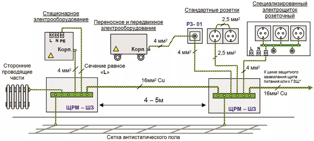 Пуэ 10 схема подключения инструкция по применению Практика выполнения дополнительной системы уравнивания потенциалов