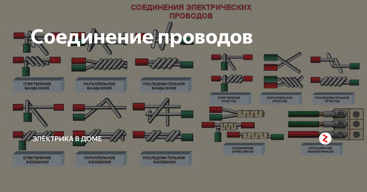 Пуэ 2.1 21 способы соединения Соединение проводов Журнал для мужиков Дзен