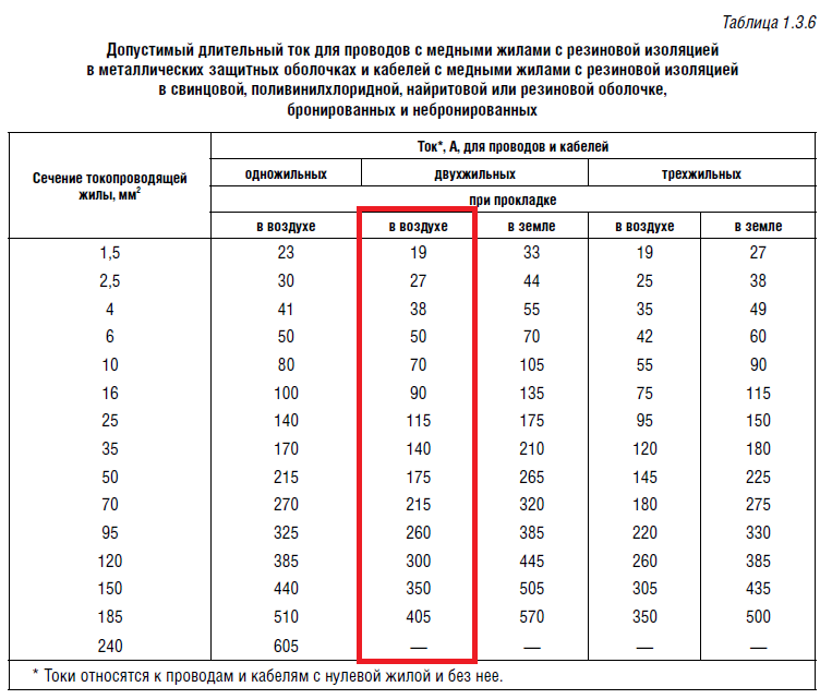 Пуэ подключение проводов Учимся правильно выбирать номинал автоматического выключателя и сечение проводни