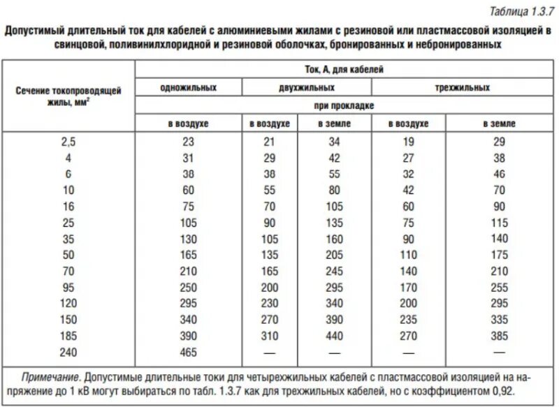 Пуэ подключение проводов Расчёт сечения кабеля по мощности и току: формулы и примеры