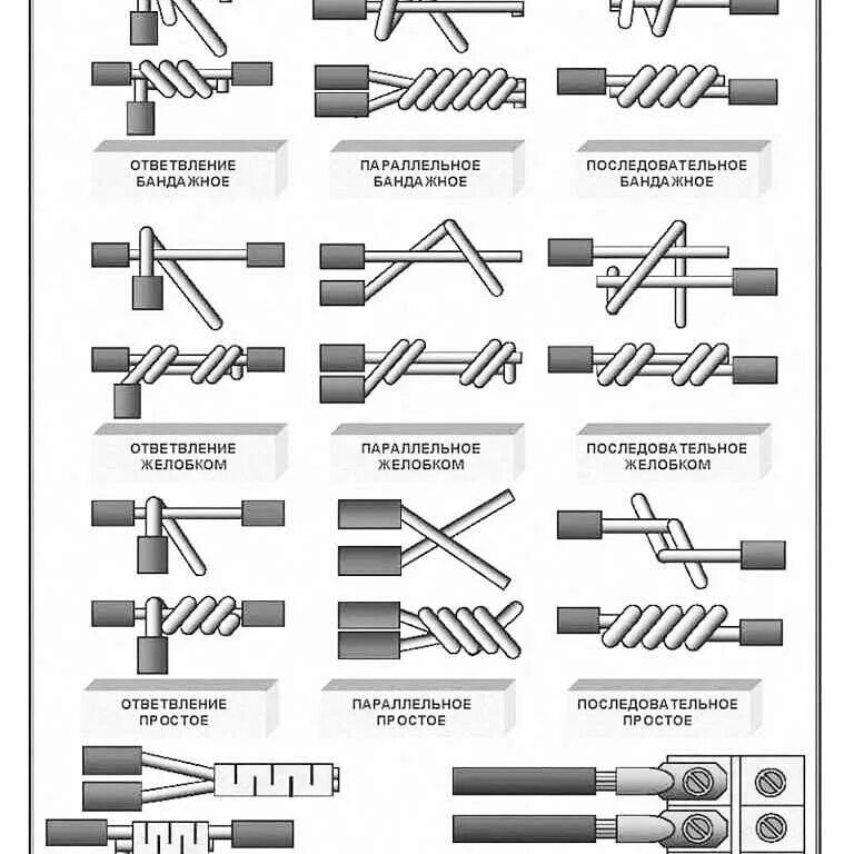 Пуэ способы соединения Картинки СОЕДИНИТЬ ДВА ЭЛЕКТРИЧЕСКИХ ПРОВОДА