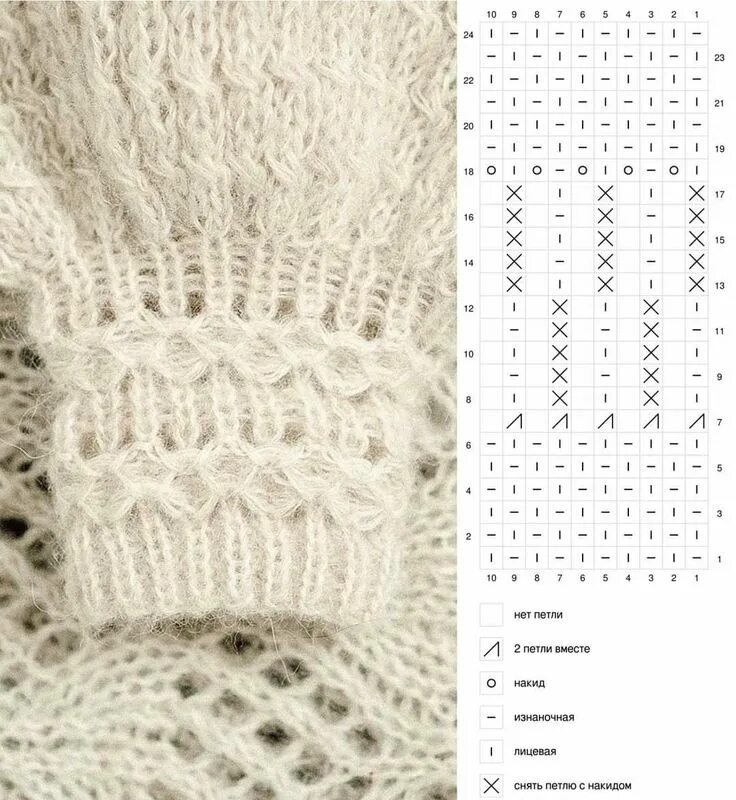 Пух схем спиц Pin by Thúy Ngô on Móc tunissian in 2023 Lace knitting patterns, Knitting charts