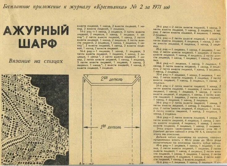 Пуховый платок вязать спицами схема и описание Оренбургский платок - учимся вязать , описание на русском и схемы. Обсуждение на