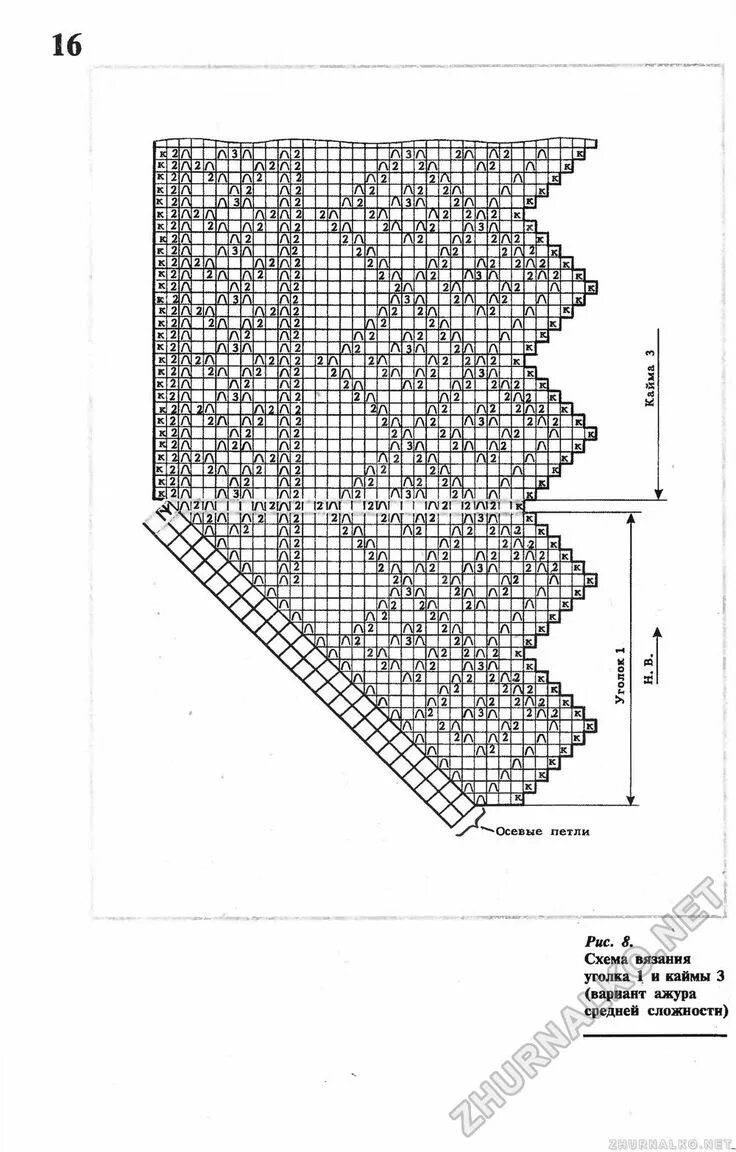 Пуховый платок вязать спицами схема и описание Н. В. - Сделай Сам (Огонек) 1995-05, страница 18 Lace knitting shawl, Lace knitt