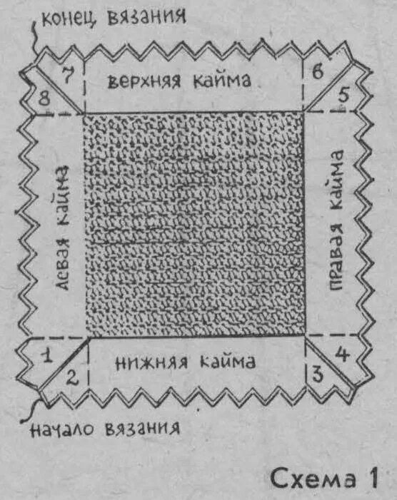 Пуховый платок вязать спицами схема и описание Схема вязания оренбургского пухового платка Схемы вязания, Вязание, Вязаные крюч