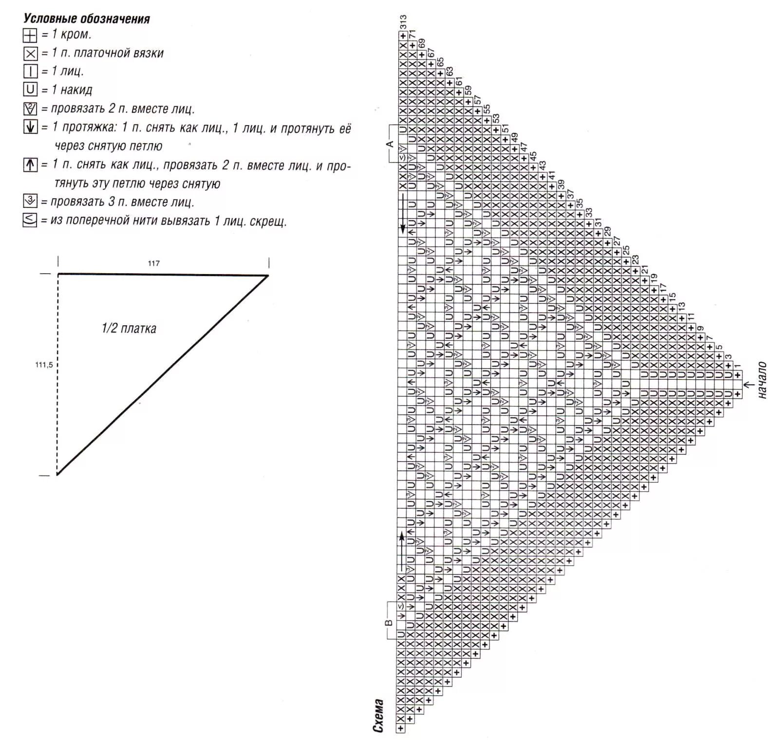 Пуховый платок вязать спицами схема и описание Crochet shawl diagram, Shawl knitting patterns, Leaf knitting pattern