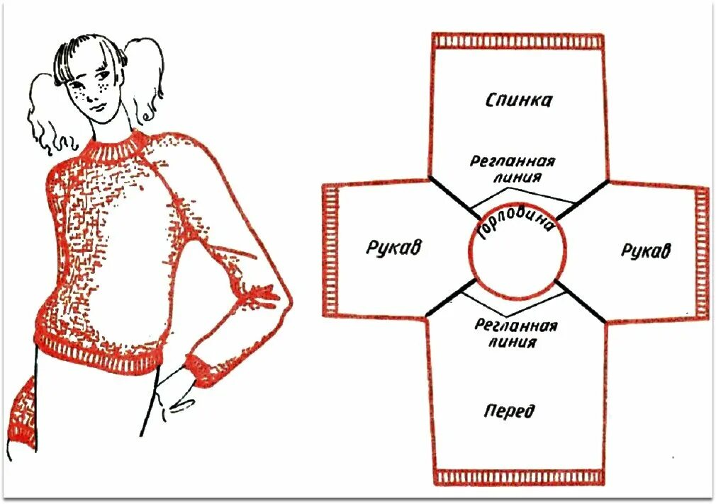 Пуловер женский регланом сверху спицами схема Пять способов вязания изделия спицами: плюсы и минусы каждого из них Вязание с P