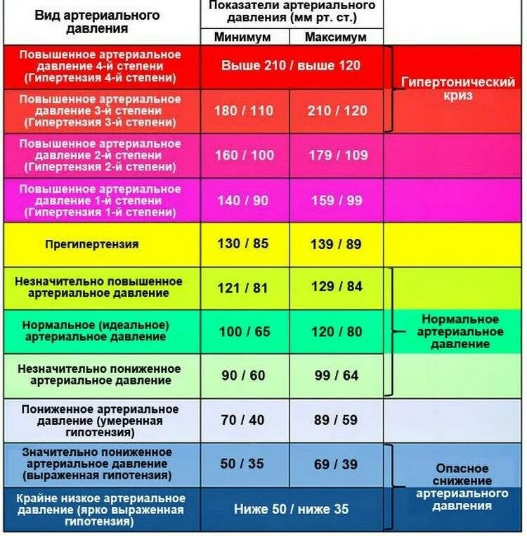 Пульс красная ул 103 фото Картинки НИЗКИЙ ПУЛЬС ПРИ НОРМАЛЬНОМ ДАВЛЕНИИ