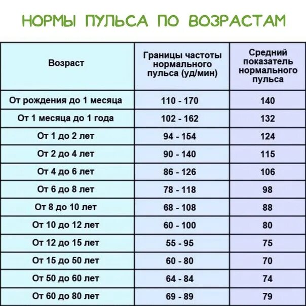 Пульс красная ул 103 фото Сколько должен быть пульс у человека женщины - найдено 62 картинок