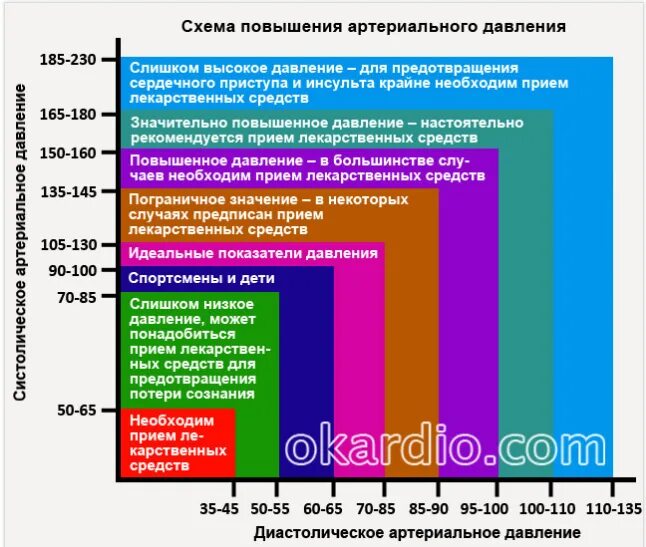 Пульс красная ул 103 фото Картинки ТЕМПЕРАТУРА 38 ПУЛЬС 110