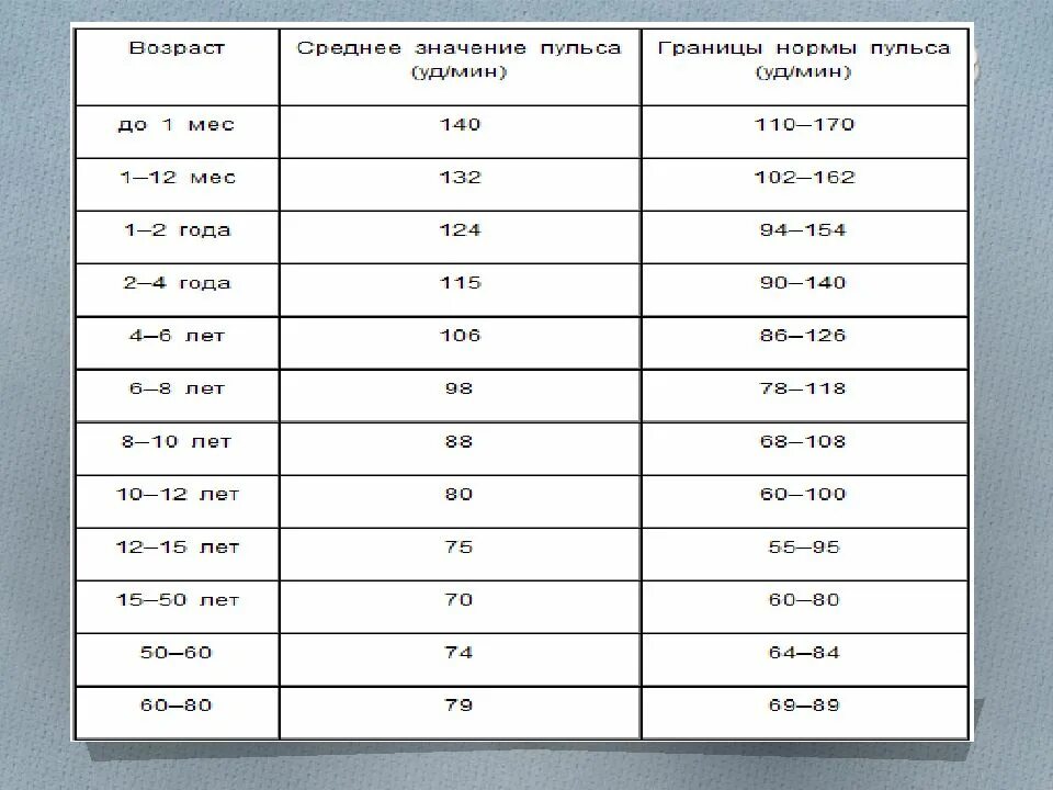 Пульс красная ул 103 фото Норма пульса у ребенка 5: найдено 89 картинок