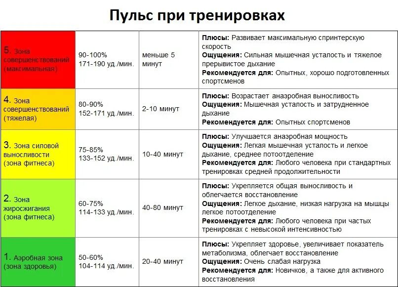 Пульс спортивная ул 93а фото Возраст под контролем - найдено 74 картинок