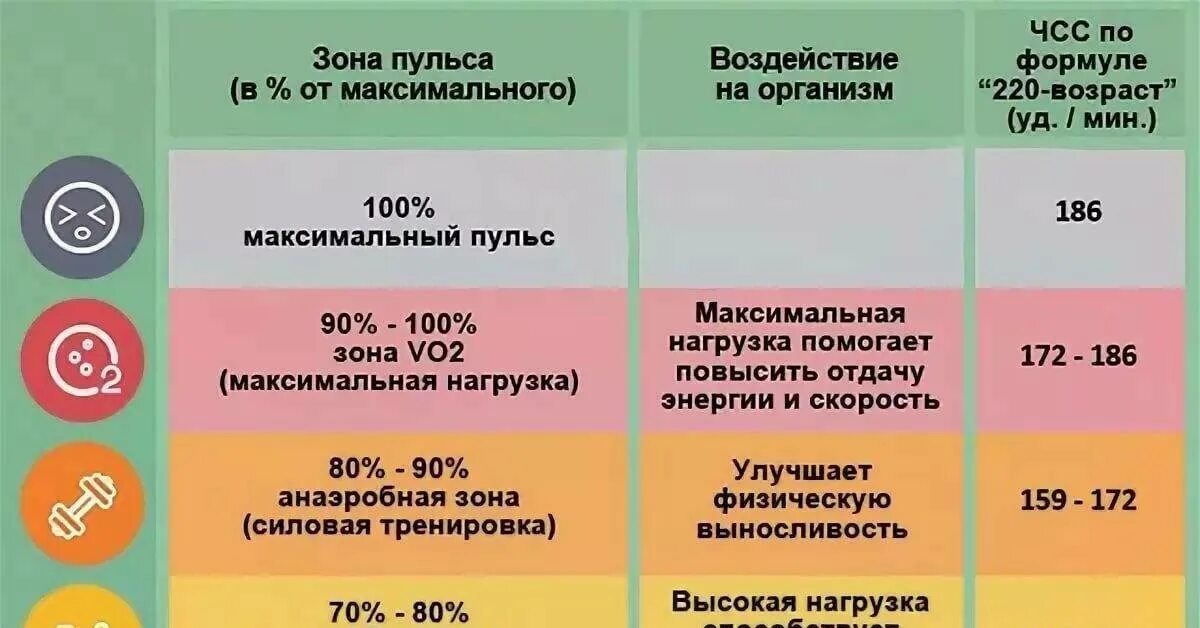 Пульс спортивная ул 93а фото Большой пульс что это значит