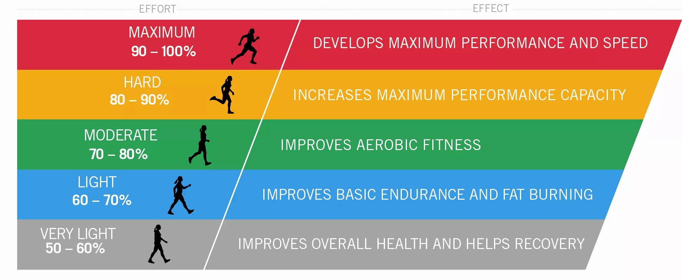 Пульс спортивная ул 93а фото Pulse Max Heart Rate Training YMCA of San Diego County