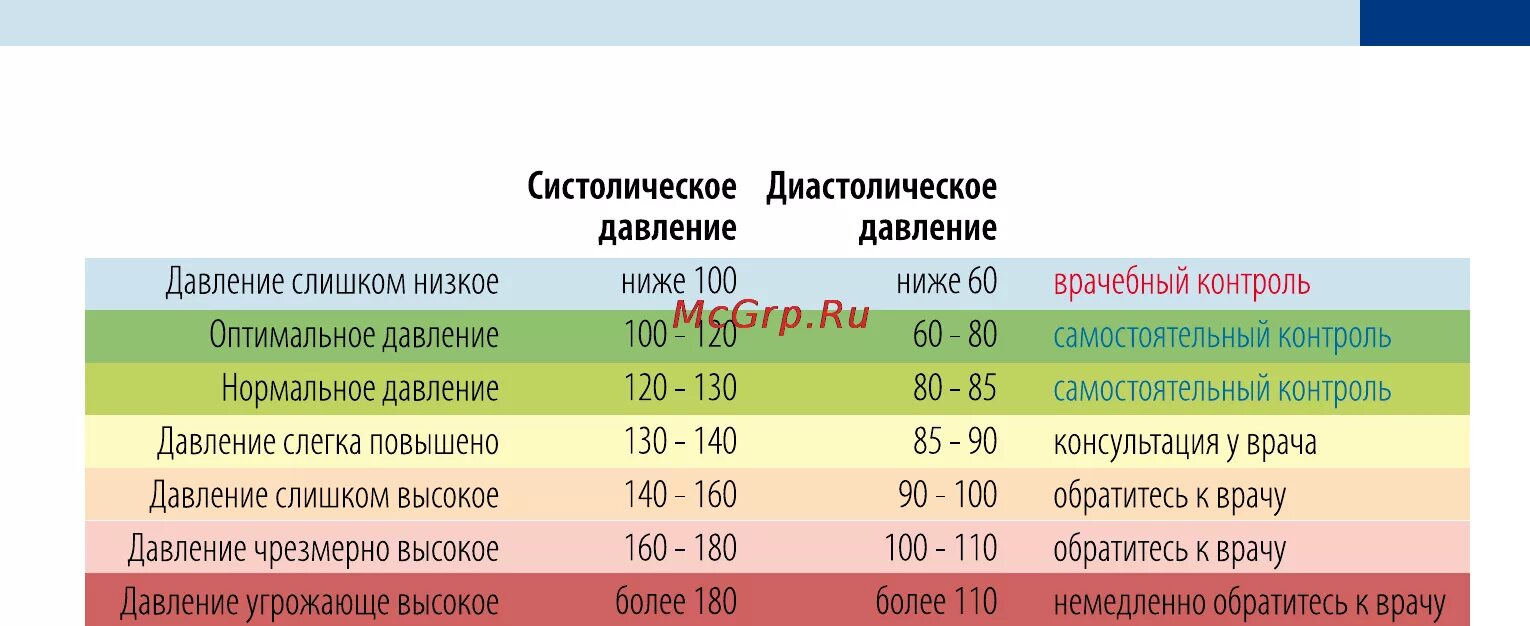 Пульс ул 1 мая 104 фото Картинки ПУЛЬС 70 80 УДАРОВ В МИНУТУ