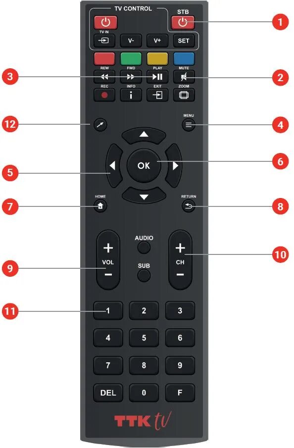 Пульт без подключения ТТК - Пульт ТВ-приставки ТТК