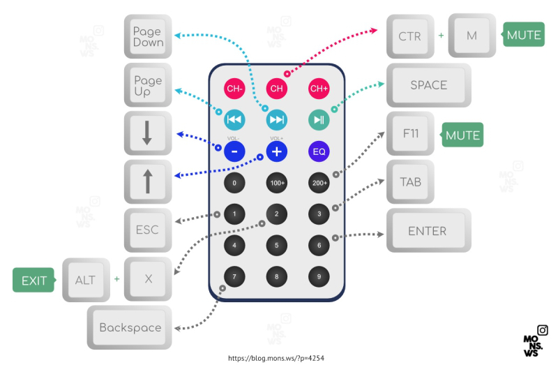 Пульт без подключения Подключить remote