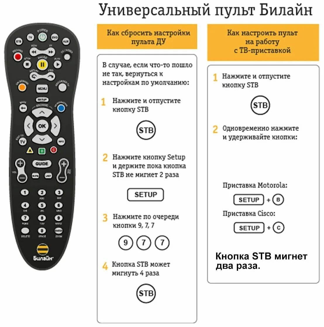 Пульт без подключения Универсальный пульт Beeline (Билайн) RCU01 (mxv3) для ресивера CISCO / MOTOROLA 