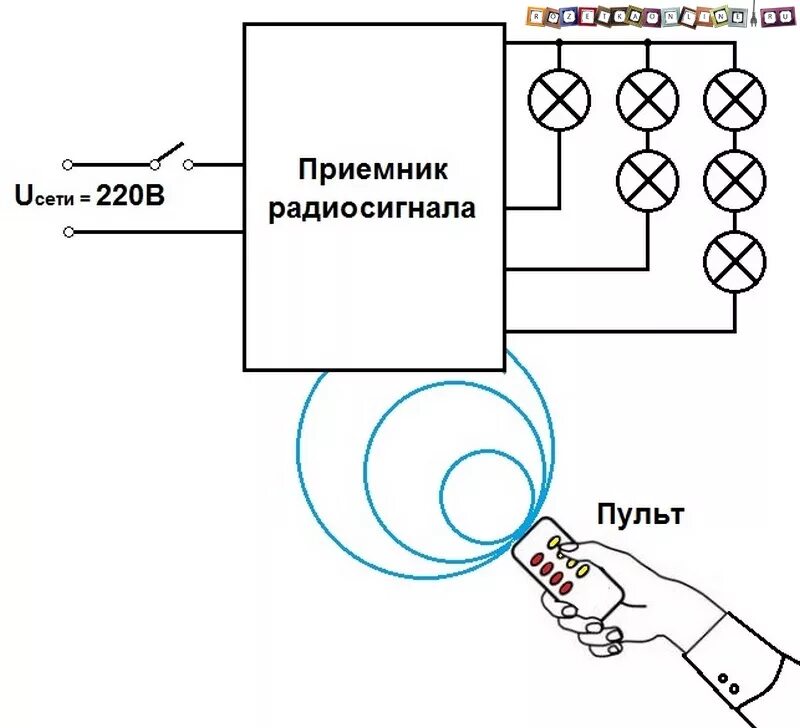 Пульт дистанционного управления светом схема подключения Пульт дистанционного управления светом uniel HeatProf.ru