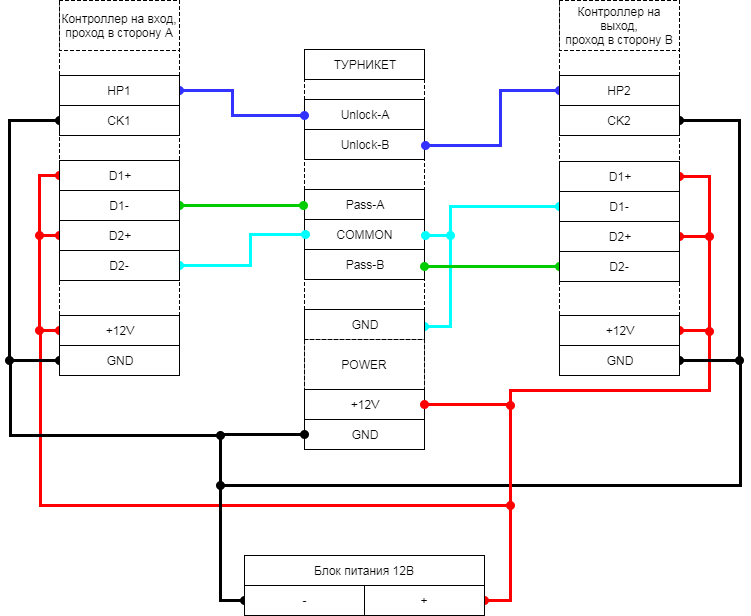 Пульт h6 4 схема подключения Подключение к турникету PERCO TTR-04