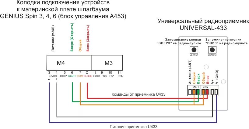 Пульт h6 4 схема подключения Подключение пульта R1 к шлагбауму GENIUS Spin (блок управления A453) - РадиоУпра