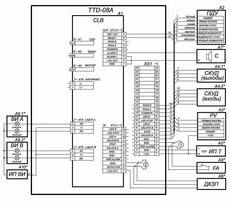 Пульт h6 4 схема подключения PERCo-TTD-08A - турникет тумбовый, из нержавеющей стали с пластиковыми вставками