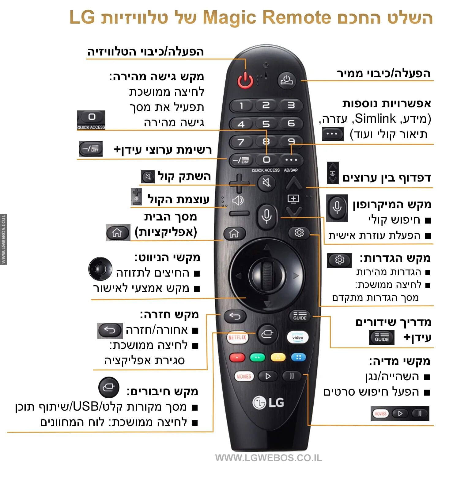 Пульт lg magic подключение к телевизору Forţat Ortodox în afară de איך מסנכרנים שלט רחוק של הוט עם הטלויזיה Salon Forta 