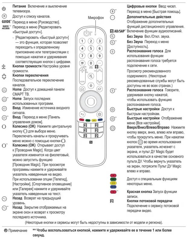 Пульт lg magic подключение к телевизору Обзор от покупателя на OLED телевизор LG OLED65C1RLA, 4K Ultra HD, серебристый -