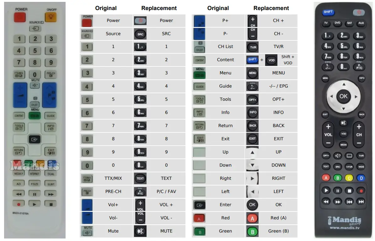 Пульт по фото инструкция Mandis Samsung TM1060-BN59-01078A Replacement remote control Instructions