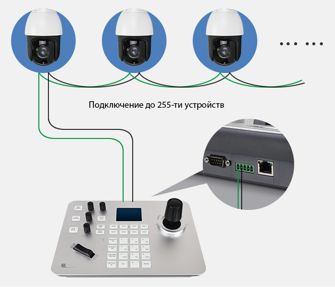 Пульт управления камерой подключения Пульт управления PTZ-камерами Prestel KB-IP4R в Москве: купить Архив оборудовани