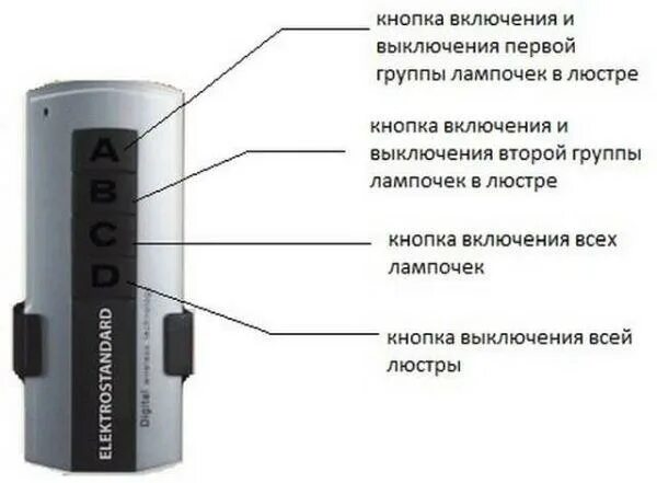 Пульт управления люстрой ремонт своими руками Подключение люстр с пультом управления: сборка и монтаж