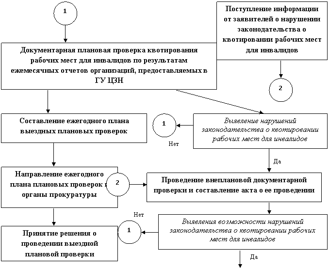 Пункт 36 административного регламента фото Результат выездной плановой проверки