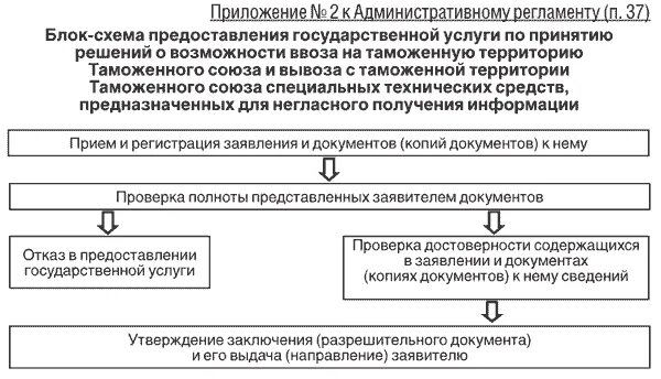 Пункт 36 административного регламента фото Административный регламент по оформлению приглашений: найдено 66 картинок