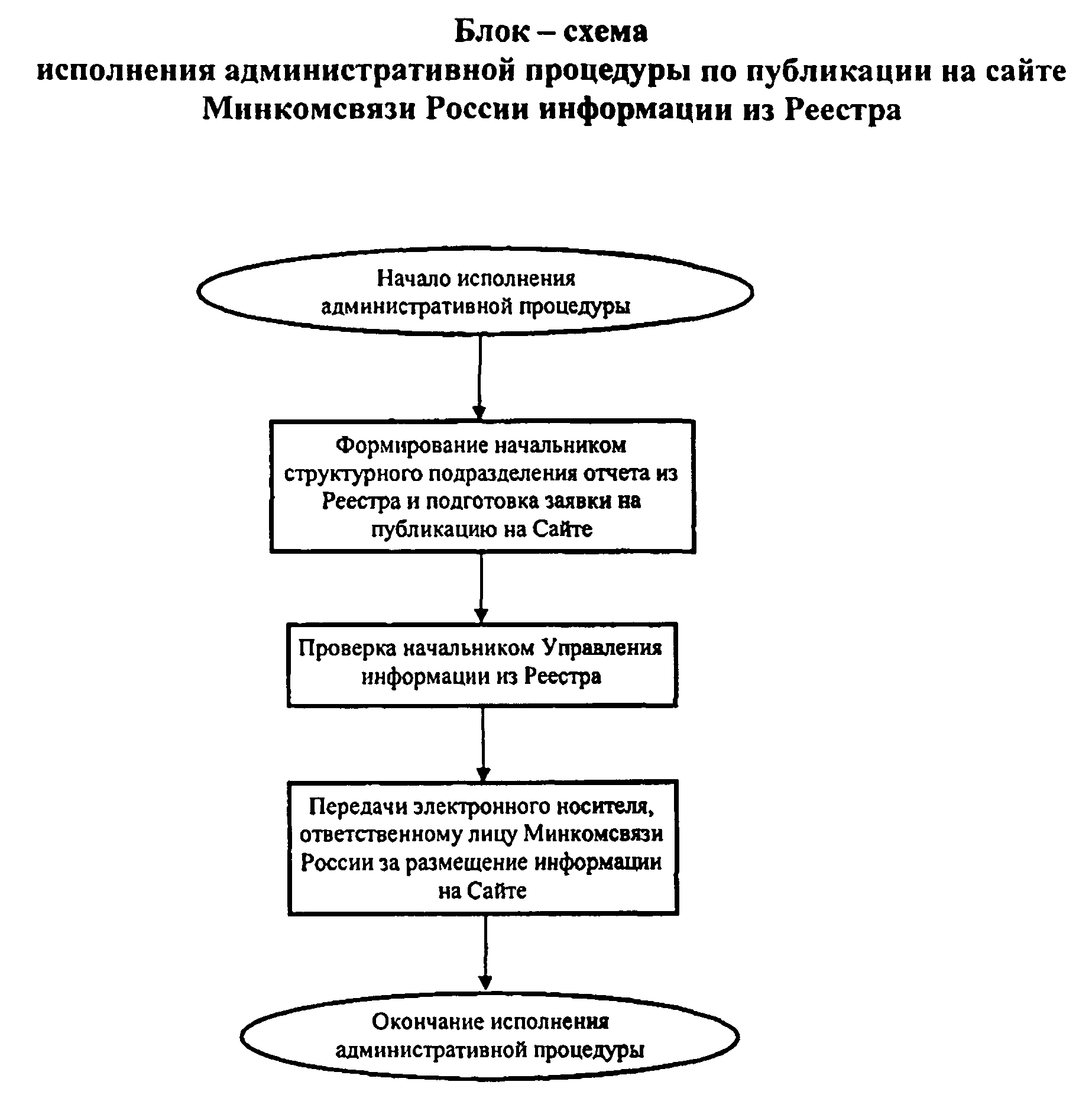 Пункт 36 административного регламента фото Приказ Министерства связи и массовых коммуникаций РФ от 27... Докипедия