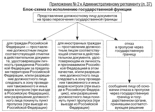 Пункт 36 административного регламента фото Пункт 36 административного регламента фото на паспорт фото - DgPhoto.ru