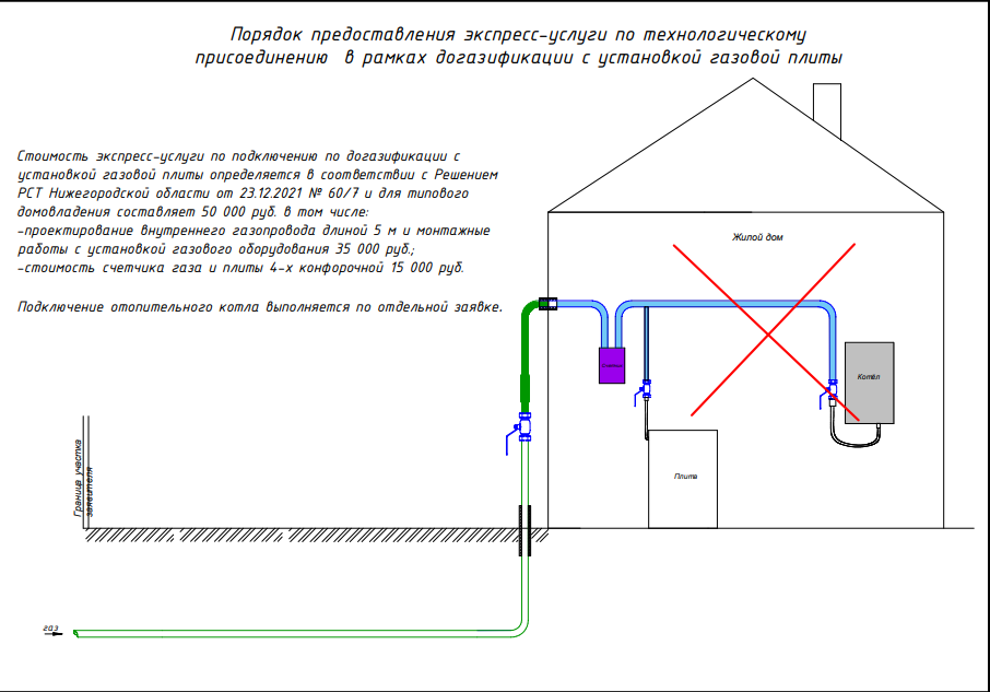 Пункт 72 д правил подключения газа Порядок предоставления экспресс-услуги по технологическому присоединению в рамка