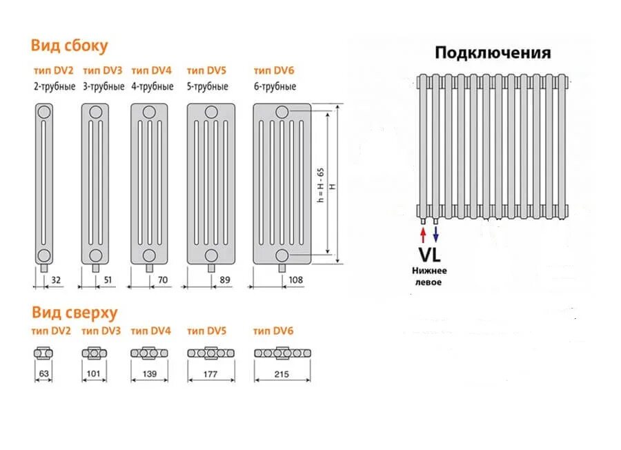 Пурмо нижнее подключение Радиатор purmo с нижним подключением