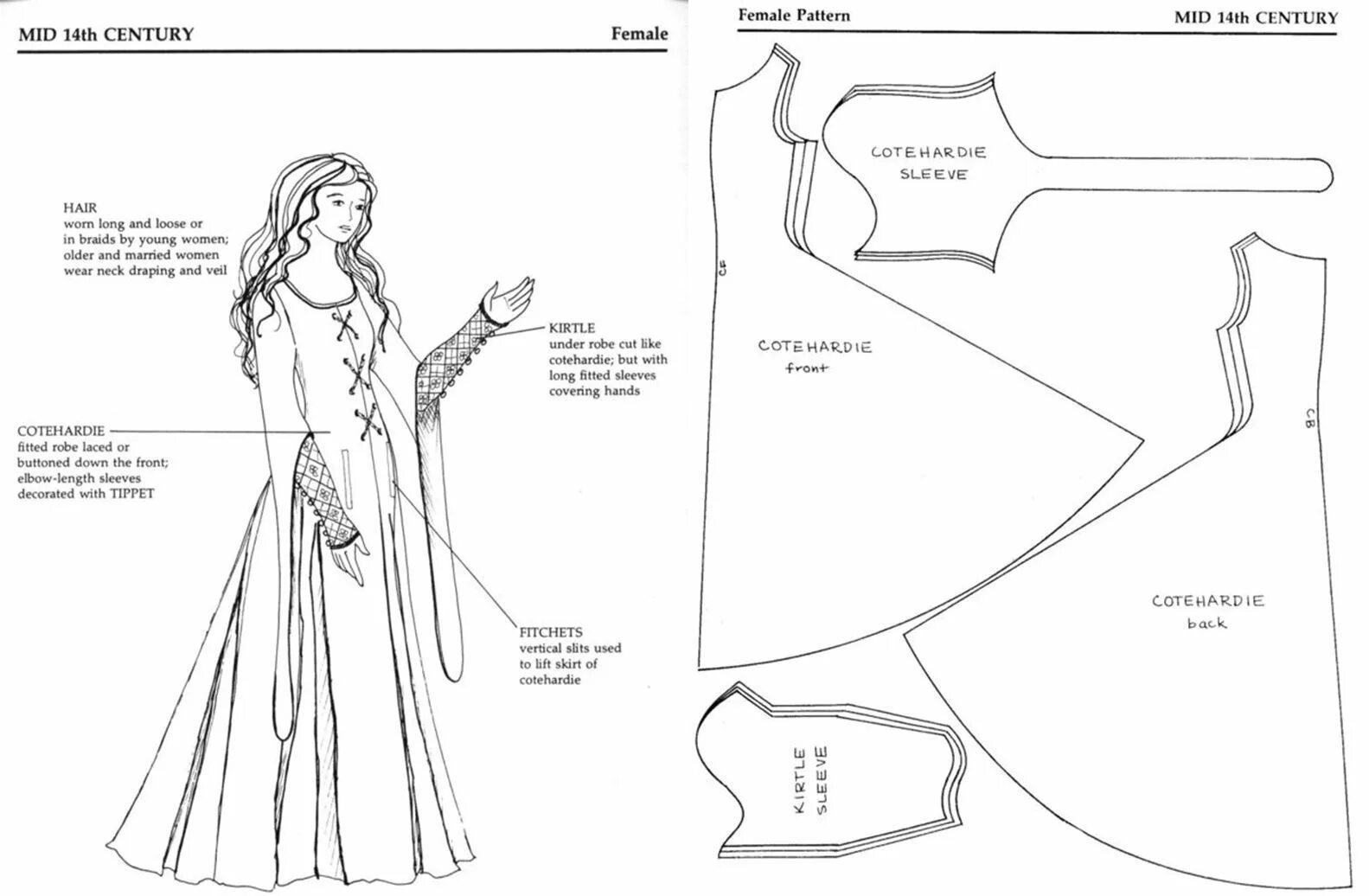 Пурпуэн одежда средневековья выкройка "Patterns for Theatrical Costumes" www.pinterest.com Medieval costume diy, Histo