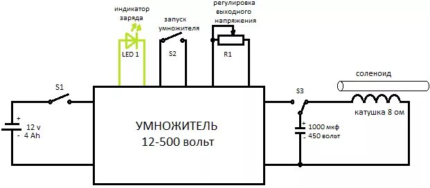 Пушка гаусса своими руками схема Электромагнитный ускоритель масс или Гаусс пушка