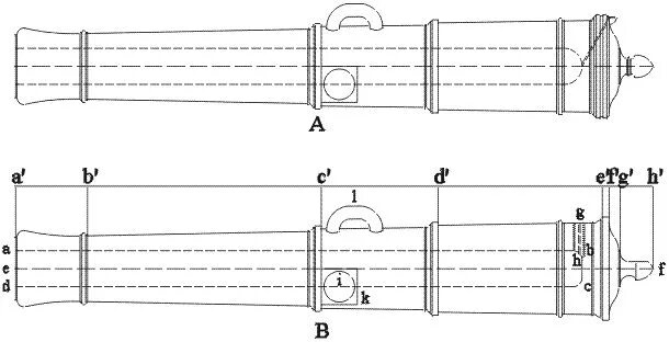 Пушка своими руками чертежи А. Берназ. Техническое оснащение русской артиллерии начала XIX в. Орудия. Модели