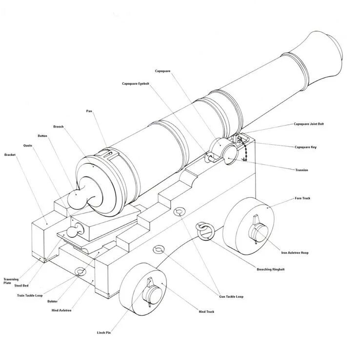 Пушка своими руками чертежи Explore Fascinating Naval Cannon Carriage Plans