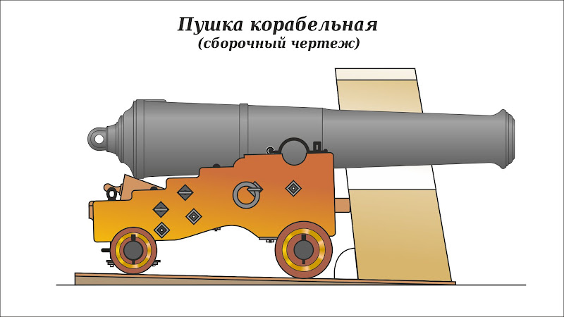 Пушка своими руками чертежи Модели старинных корабельных пушек - Роман Новосёлов - LiveJournal