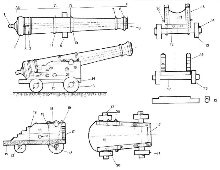 Пушка своими руками чертежи Lexique des termes Marins et Archéologie sous-marine Plans de bateau, Maquettes 