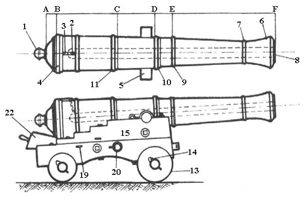 Пушка своими руками чертежи Английская пушка и ее лафет, XVII в.