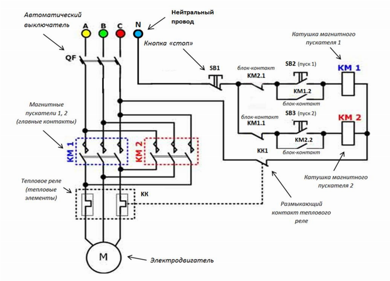 Пускатель через тепловое реле схема подключения Картинки СХЕМА РЕВЕРСА МАГНИТНЫХ ПУСКАТЕЛЕЙ
