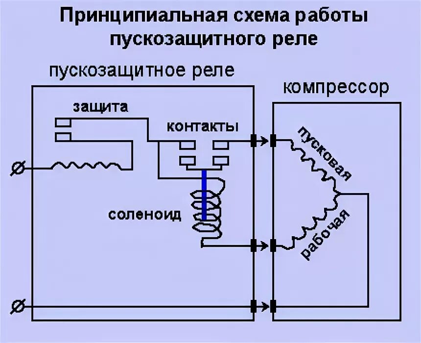 Пусковое реле для холодильника 103n0021 подключение Пусковое реле для холодильника: принцип работы и схемы подключения - Home Made E